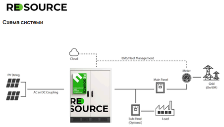 Схема для бізнесу